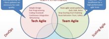 Agile Coaching Three Shades