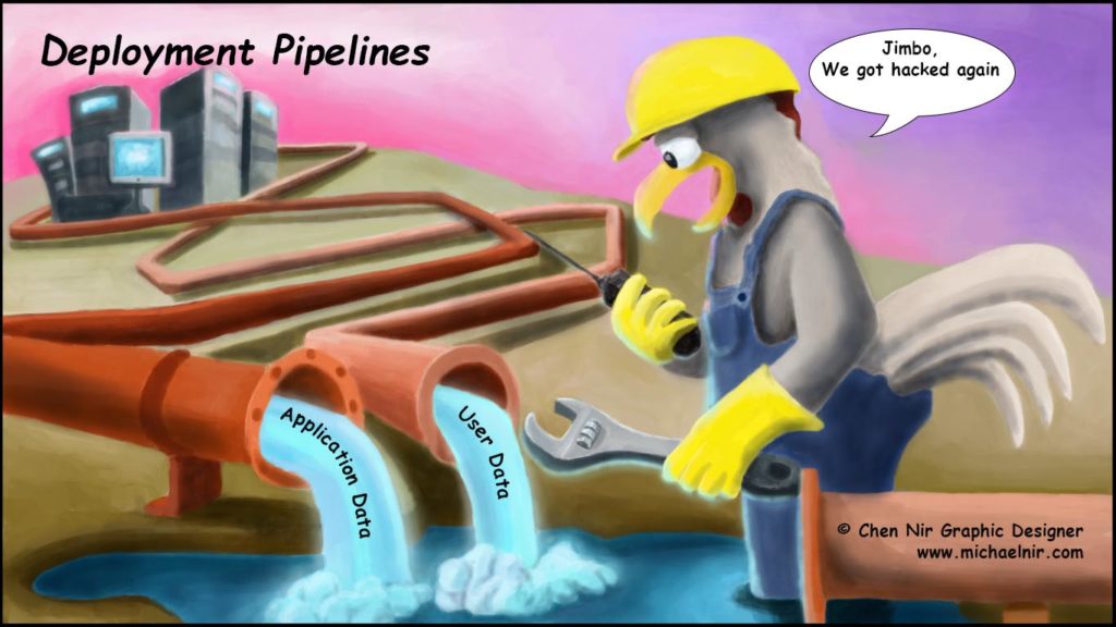 DevOps Agile Deployment Pipeline